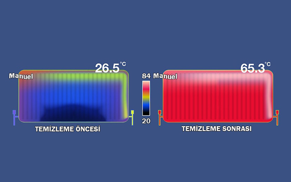klima bakımı, klima onarımı, klima servisi, kombi bakımı, kombi arıza onarımı, kombi petek temizliği, beyaz eşya onarımı, teknik servis, klima teknik servis, kombi servisi